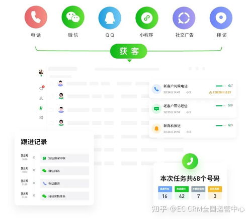 餐飲行業(yè)食品經(jīng)營選擇實施CRM系統(tǒng)的核心驅(qū)動力與價值